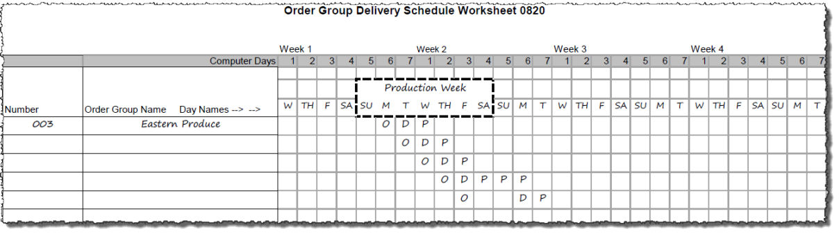 Day: How to Schedule  Deliveries